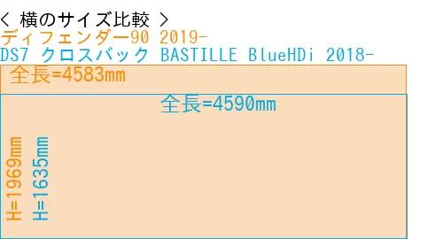 #ディフェンダー90 2019- + DS7 クロスバック BASTILLE BlueHDi 2018-